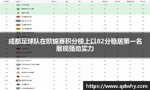 成都足球队在欧锦赛积分榜上以82分稳居第一名展现强劲实力