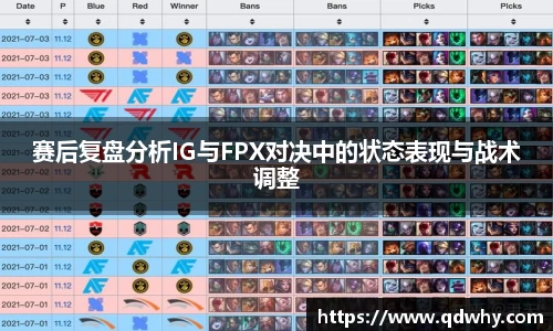 赛后复盘分析IG与FPX对决中的状态表现与战术调整